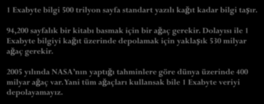 94,200 sayfalık bir kitabı basmak için bir ağaç gerekir.