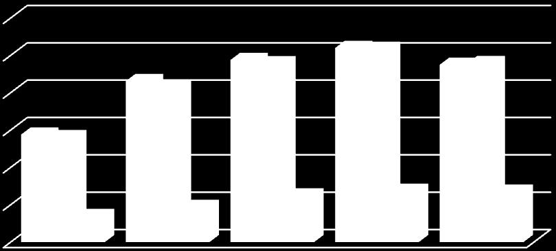 I.C.6.4.4.Bilgi Merkezi Ödünç Verme İstatistikleri Bilgi Merkezi istatistiklerini web sitesi üzerinden bütün kullanıcıları ile paylaşmaktadır. 2012 yılında Bilgi Merkezinden 94.