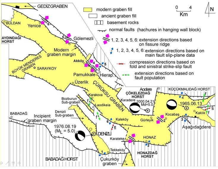 Denizli Havzası KB-GD uzanımlı olup 7-28 km genişliğinde ve 62 km. uzunluğundadır (Koçyiğit, 2005). Havzayı sınırlayan faylar kuzeydoğuda Pamukkale fayları ve güneybatıda ise Babadağ - Honaz fayıdır.