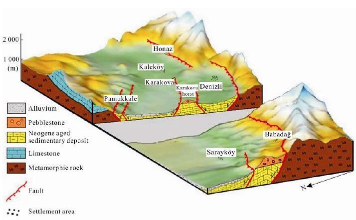Şekil 20: Denizli havzası içindeki Karakova horstunu gösteren dijital yükseklik modeli (Hançer, 2013). 6.1.1. Üzerlik Kaleköy Fay Zonu Denizli Grabeni içerisinde yaklaşık 20 km.