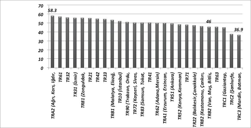 790 TR41 (Bursa, Eskişehir, Bilecik) 1.490 TRB2 İşgücü Türkiye İşgücü Yıllar TRB2 İşgücü Türkiye TR42 (Kocaeli, Sakarya, Düzce, Bolu,Yalova) 1.