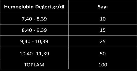 EPİDEMİYOLOJİ