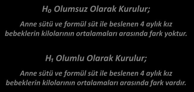 EPİDEMİYOLOJİ HİPOTEZLER H₀ Olumsuz Olarak Kurulur; Anne sütü ve formül süt ile beslenen 4 aylık kız bebeklerin kilolarının ortalamaları arasında