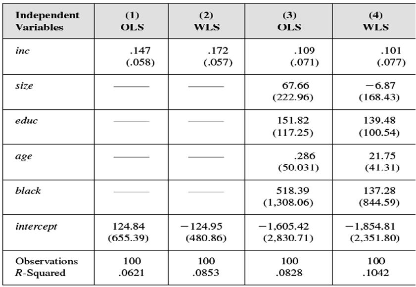 29 Genelleştirilmiş En Küçük Kareler (Generalized Least Squares - GLS) Dönüştürülmüş modele OLS uygulanırsa, GLS tahmincileri elde edilir. GLS tahmincileri OLS tahmincilerinden farklı olacaktır.