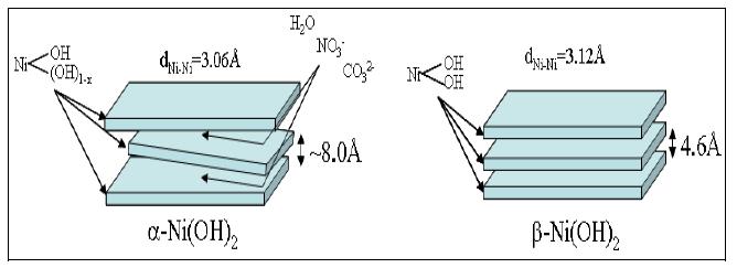 Protonlar tetrahedral bölgelerde oksijenin altındaki ve üstündeki durumlarda bulunurlar. Tabakalar c ekseni boyunca yığılmıştır [53], [187].