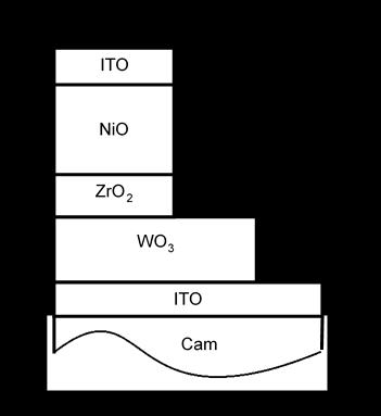 7 6 T R ECD-S6 5 T,R (%) 4 3 2 1 3 4 5 6 7 8 9 1 11 12 (nm) a) b) Şekil 7.37. a) ECD-S6 nın şematik görünümü b) ECD-S6 nın optik geçirgenlik ve yansıtma spektrumu.
