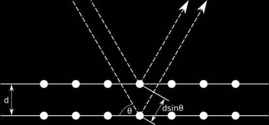 Şekil 2.6. Yasak enerji bant aralığı için Tauc çizimi [144]. Yapısal Karakterizasyon 2.3.1. X-Işını Kırınımı (XRD) X ışını kırınım yöntemi, malzemenin kristal yapısı tayininde kullanılan yaygın bir metottur.