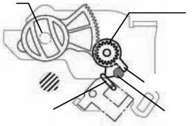 5 mm alt köfleli anahtar ile motor difllisini her hangi bir yönde çevirerek ayarlamay yap n. 10.
