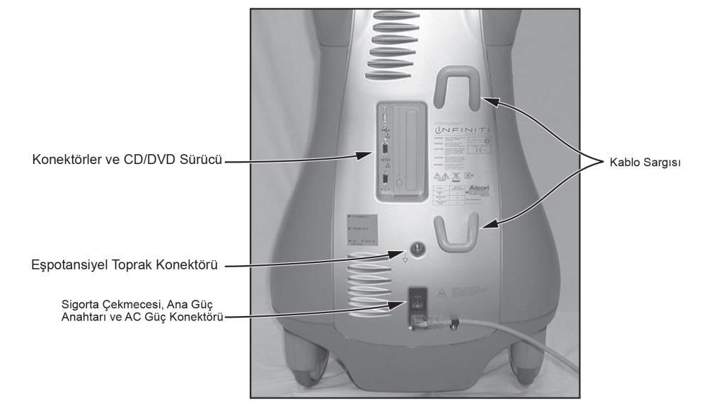 ARKA VE YAN PANELLER Güç Modülü Güç modülü bir AC güç konektörü, AC güç anahtarı ve bir sigorta çekmecesi içerir. Güç modülü arka panelin altında yer alır.