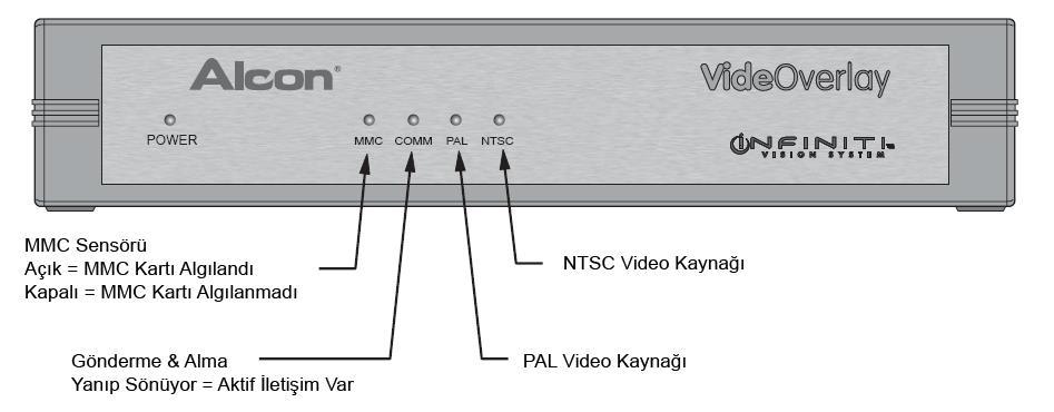 INFINITI VIDEOVERLAY SİSTEMİ (opsiyonel öğe) Genel Bakış Infiniti VideOverlay (IVO) sistemi, Infiniti Vision System den operasyon parametrelerini alır ve bunları mikroskop kameradan alınan videonun
