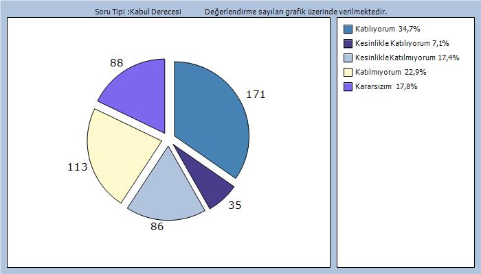 11. Soru : Çalıştığım birimde, işimi yapmak için gereken kaynaklara (para, yardım, teknolojii,