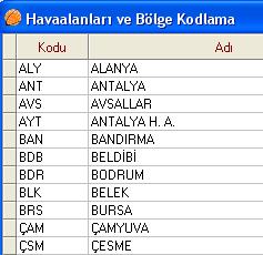 4.1. Operasyon Tanımlamaları Operasyon esnasında kullanılacak bölge ve havaalanları, buluşma yerleri, güzergâhlar; transferler esnasında yolcuların taşınacağı uçaklar, araçlar ile rehberler, şoförler