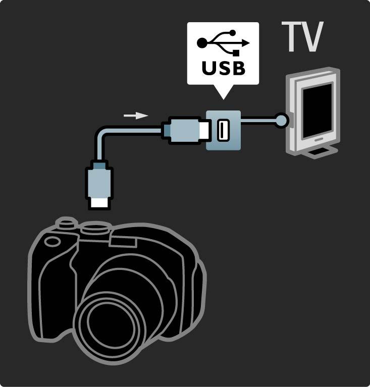 5.4.3 Fotoğraf makinesi Dijital fotoğraf makinenizde bulunan fotoğrafları görüntülemek için fotoğraf makinesini doğrudan TV'ye bağlayabilirsiniz.