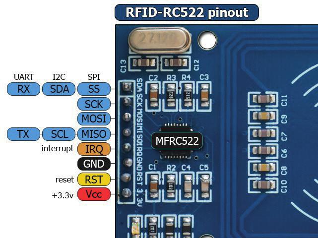 Arduino Nano Platform Pin-Up Top View RC522 RFID Reader - Mifare Card Key Cahin Module RFID (Radio Frequency Identification) technology is a technology that can be applied in many sectors and is