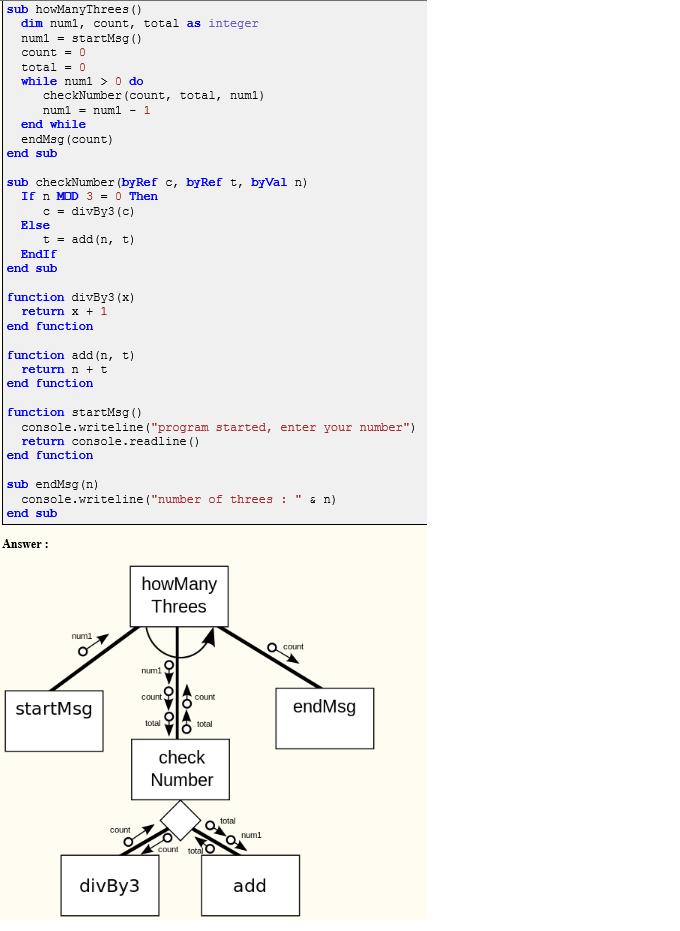 Örnek Senaryo 2: Yapısal programlamada kaynak kod kullanarak yapısal diyagramlar elde edilebileceği gibi, yapısal diyagramlardan da taslak kaynak kodlar elde edilebilir.