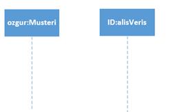 Ardışıl Diyagram Nedir ve Neden Kullanılır Ardışıl diyagram (Sequence diagram) nesnelerin birbirleriyle etkileşimini ve etkileşimin sırasını gösteren bir UML diyagramıdır.