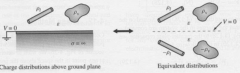 Elektmanyetik Alanla Elektstatik Sını-Değe Pblemlei Elektiksel Göüntü Alma Yöntemi : Bazı elektstatik pblemlein, ilgili Pissn ve Laplace denklemleinin çözümünde sını değeleinin sını değeleinin