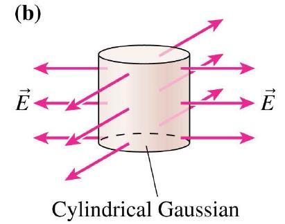 Küesel Gauss yüzeyi D D