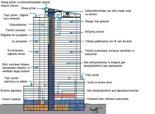 62 Ekolojik sürdürülebilir tasarım kapsamında inceleme Helena Binası nda ekolojik sürdürülebilir tasarım kapsamında yeşil çatı uygulaması ile ısı adası etkisinin azaltılmasına katkı sağlanmaktadır