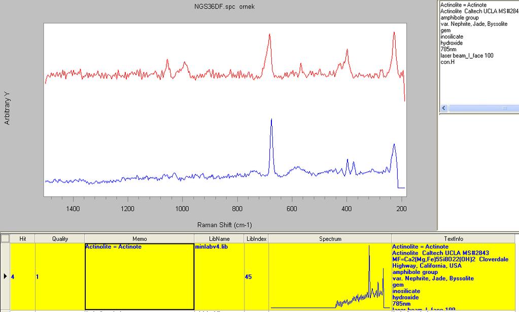 11 Aktinolit mineralinin Raman