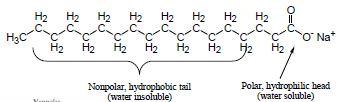 Sabun Sabun yapımın klasik tarifi, sodyum hidrokditle trigliseritli çözeltiyi