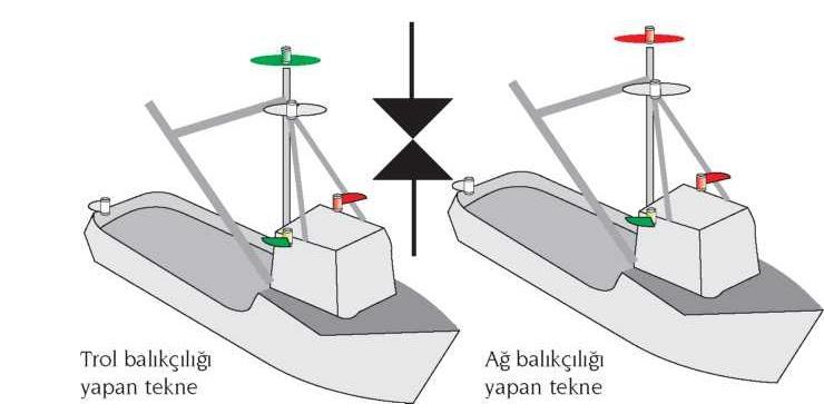 Bu durumda motorlu tekne gibi hareket etmek, gündüz