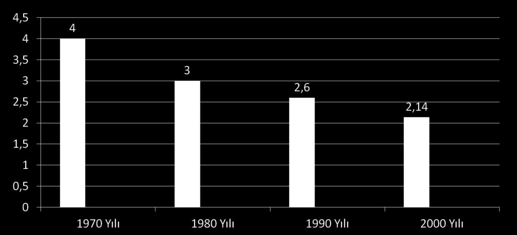 Sağlık-Toplam Doğurganlık Hızı Sağlık Bakanlığı nın 2009 yılı verilerine göre adölesan doğurganlık