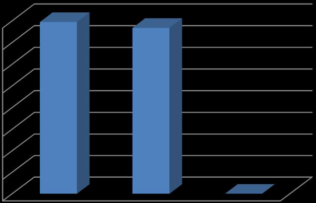 Harcama (TL) Altı Aylık Harcama(TL) Azalma Oranı(%) 23.983.166 7.928.