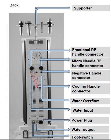 Supporter: Başlık Tutucu Fractional RF Handle Connector : Fraksiyonel RF girişi Micro Needle RF Handle Connector : Altın İğne Girişi Negative Handle Connector: