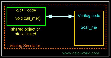 Nasıl Çalışır Fonksiyonları C/C++ kodu şeklinde yazın. Onları paylaşılmış kütüphaneleri üretmek (Windowsda *.DLL ve UNIXde *.so) için derleyin.
