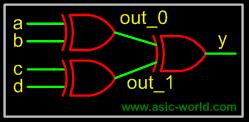 19 input b ; 20 input c ; 21 input d ; 22 // Çıkış Bildirimi 23 output y ; 24 // port veri tipleri 25 wire a ; 26 wire b ; 27 wire c ; 28 wire d ; 29 wire y ; 30 // İç değişkenler 31 wire out_0 ; 32