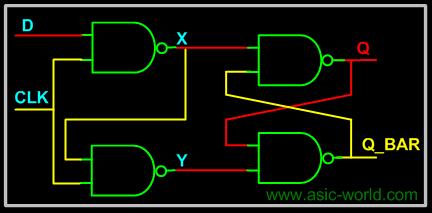 10 // Testbenç Kodu 11 initial begin 12 $monitor ("X = b Y = b F = b", X, Y, F); 13 X = 0; 14 Y = 0; 15 #1 X = 1; 16 #1 Y = 1; 17 #1 X = 0; 18 #1 $finish; 19 end 20 21 endmodule You could download