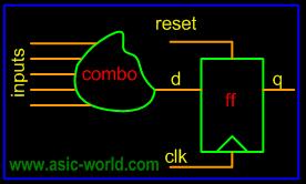 26 clk = 0; 27 reset = 0; 28 enable = 0; 29 up_en = 0; 30 down_en = 0; 31 #3 reset = 1; 32 $display("@ 0dns De-Asserting reset",$time); 33 #4 enable = 1; 34 $display("@ 0dns De-Asserting