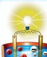 Elektrik konusu zor bir konu olmasına rağmen, elektriği daha iyi anlamak için çeşitli kavramların öğrenilmesi önemlidir.