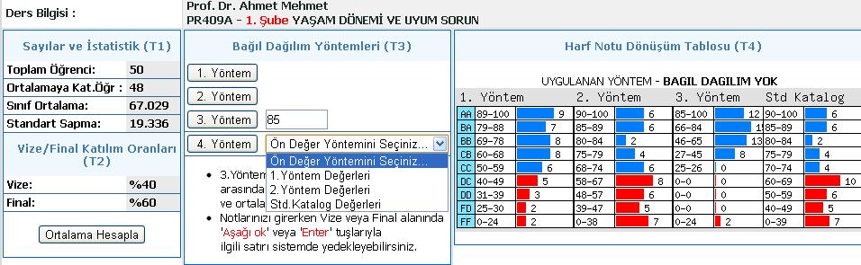 Burada X ekseninde aşağıda gördüğünüz gibi notlar 0 ile 100 arasında 10 ar 10 ar bölümlere