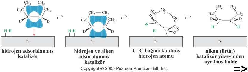 alohidrin luşumu Eğer bir halojen su eşliğinde eklenirse, bir halohidrin oluşur. Burada nükleofil sudur (halojenür iyonu yerine). Ürün Markovnikov ve anti dir.