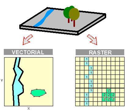 Hücresel (Raster) Veri Modelleri Herhangi bir görüntü bütünü piksel (pixel) veya hücre (cell) adı verilen seri haldeki küçük boyutlu kutulardan ya da diğer bir ifade ile gridlerden meydana gelir.