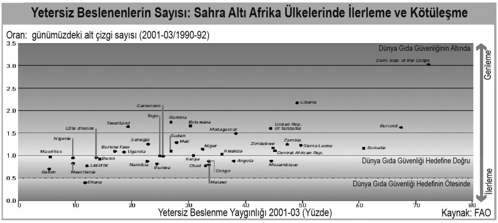 Sahra Alt Afrika da Tar m ve Kalk nma Yard mlar 445 Sahra alt Afrika da açl k yayg n olarak devam etmektedir.