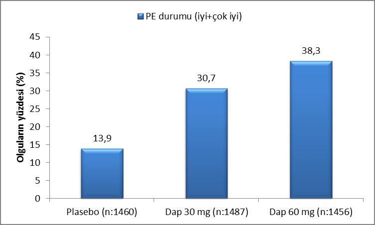 PE durumu - 12.Hafta (Tüm) * * *p<0.