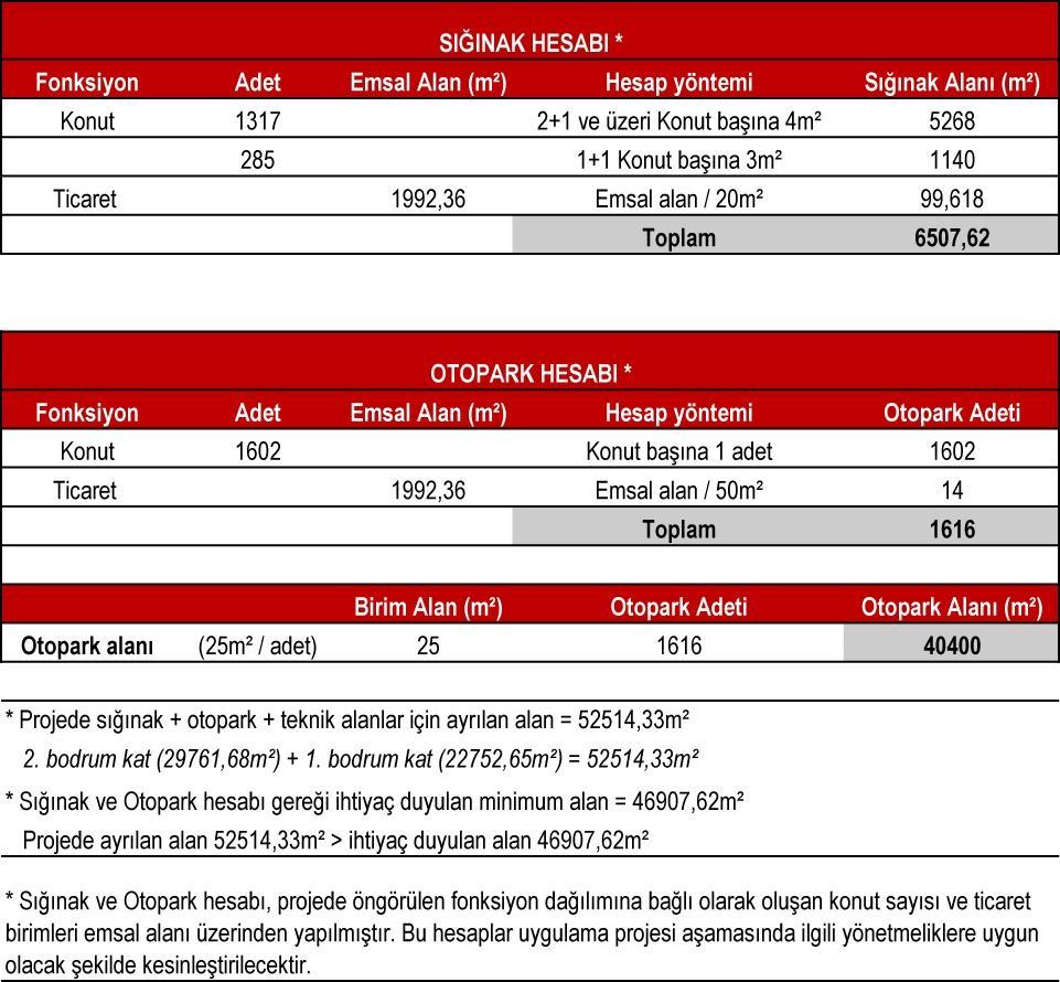 *PROJE KAPSAMINDA TOPLAM 178.