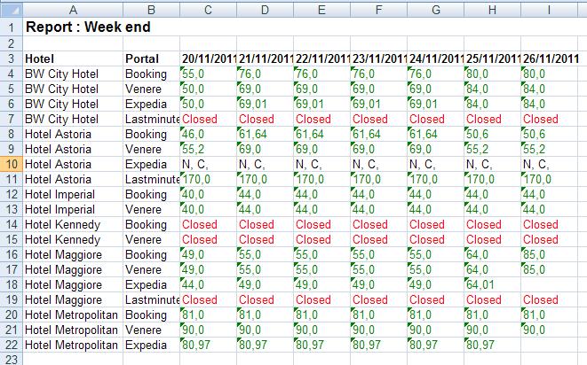 (TRS Extranet) vasıtası ile Microsoft Excel, Adobe PDF ve XML formatlarında yapılır.