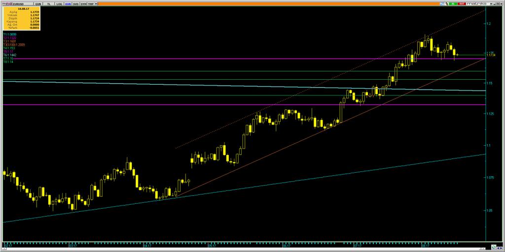 16.8.217 9:55 /Dolar Varlık Cinsi Son Değer Kapanış 5 Günlük H.O. 2 Günlük H.O. 5 Günlük H.O. 1 Günlük H.O. 2 Günlük H.O. EURUSD 1.1731 1.1735 1.1768 1.1752 1.1491 1.128 1.