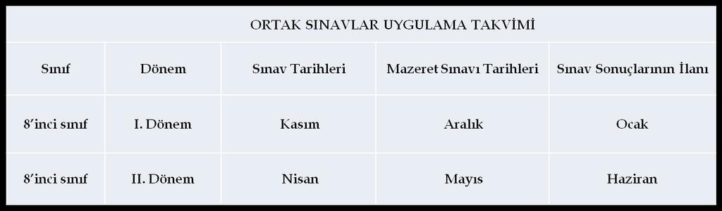 TÜRKĠYE DE SINAV SĠSTEMĠ 1997-2004 Yılları Arasında Liselere Geçiş Sistemi (LGS) 2005-2008 Yılları Arasında Ortaöğretim Kurumları Sınavı (OKS) 2009-2012 Yılları Arasında Ortaöğretime Geçiş Sisteminin