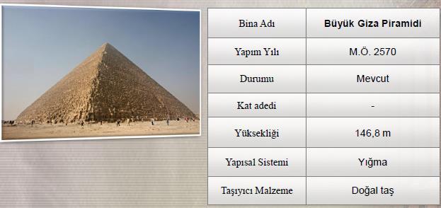 Yüksek Yapı Sistemleri Büyük Giza Piramidi yüksek yapıların ilki kabul edilir.