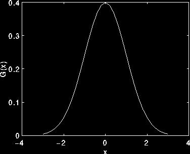 5x5 Şablon 7x7 Şablon GAUSS BULANIKLAŞTIRMA/YUMUŞATMA FİLTRESİ (Gaussian Smoothing- Gaussian blur) Gauss yumuşatma operatörü, görüntüleri