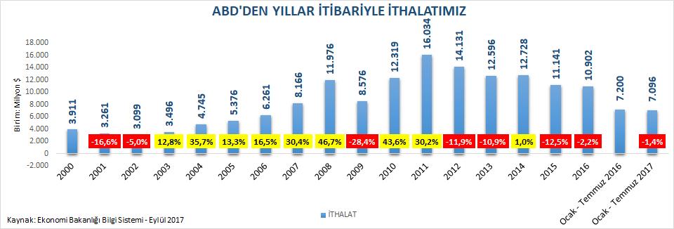 Türkiye