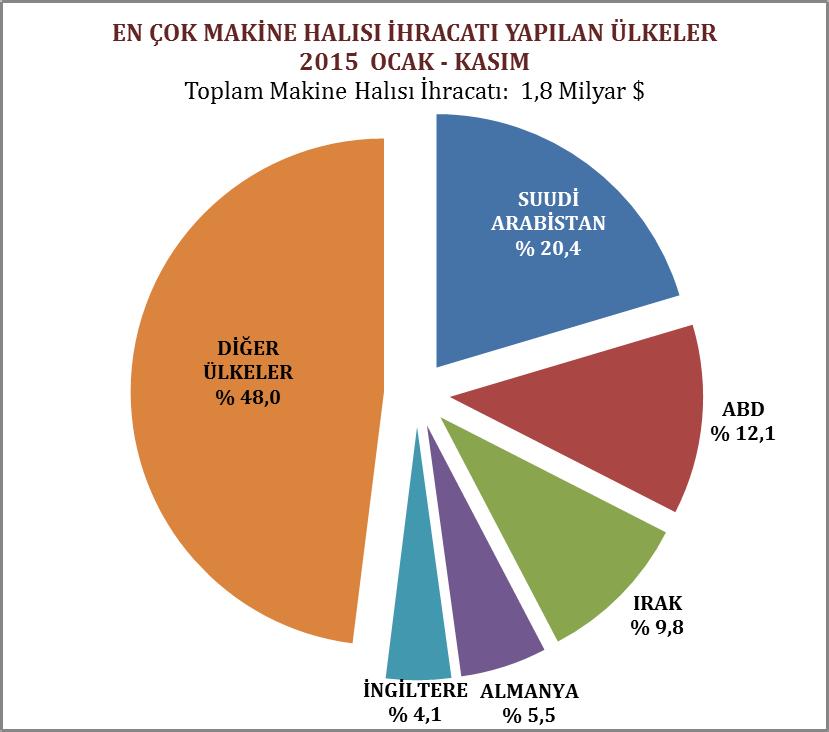 İTKİB Genel Sekreterliği Tekstil, Deri, Halı Ar&Ge