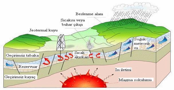 2 Jeotermal Enerji Nedir?