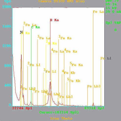 179 Resim 7.50. EPMA ile yapılan nokta analizi sonucu elde edilen bor nitrür oluşum grafiği. 7.4.