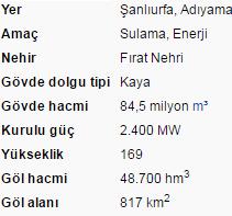 başlama=1983, işletme başlama=1992) 2400 MW